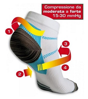 CALZINO COMPRESSIONE PLANTARE FXT MISURA M THERMOSKIN 1 PAIO - maxifarmacia.it